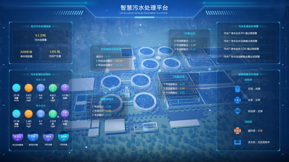 數字4—污水處理監管控制平臺.jpg