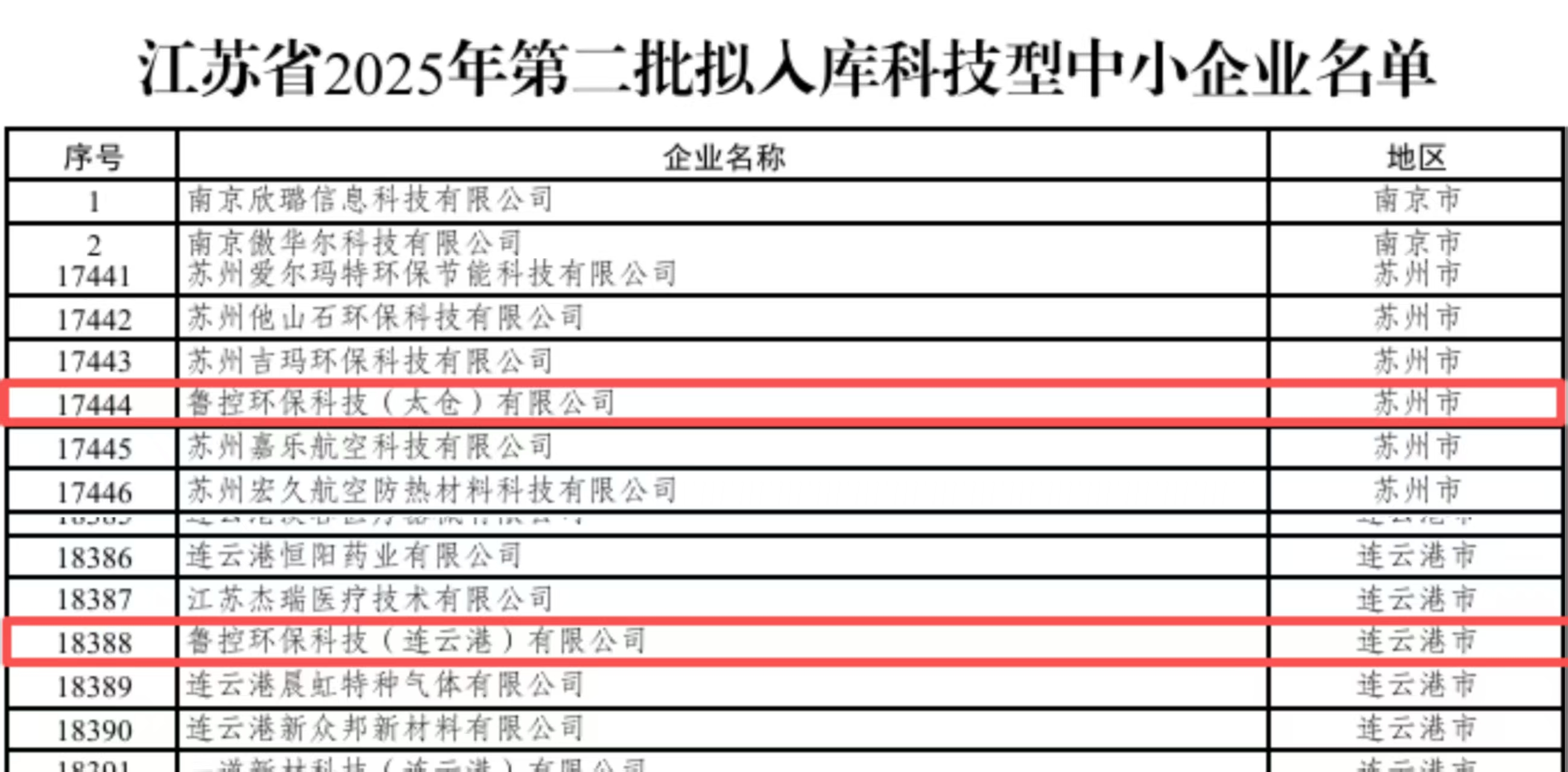 魯控科技兩家權屬公司入選江蘇省2025年第二批擬入庫科技型中小企業名單.jpg